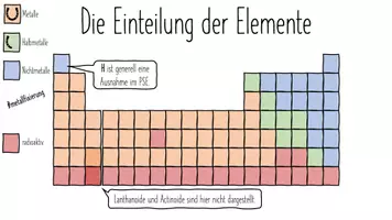 Vorschau - Arbeitsblätter - PSE Powerpoint-Präsentation mit Blanko Arbeitsblatt - Seite 3