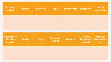 Vorschau - Stundenentwürfe - Textsorten - Textarten - Recherche - Seite 2