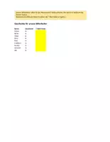 Vorschau - Anderer Materialtyp - Wenn- Funktion in Excel - Seite 1