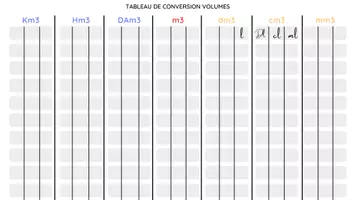 Aperçu - Feuilles d'exercices - Tableau de conversion - volumes - Page de couverture
