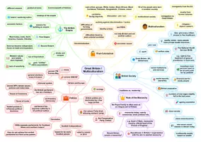 Vorschau - Fördermaterial/Inklusion - Britain / Multiculturalism - Mindmap Englischabitur - Seite 1