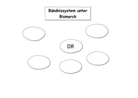Vorschau - Arbeitsblätter - Arbeitsblätter zum Bündnissystem unter Otto von Bismarck - Seite 2