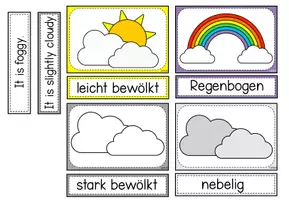 Vorschau - Präsentationen/Tafelbilder - Wetterbeobachtung - Wetter - Klassenkalender - deutsch - englisch - Seite 3