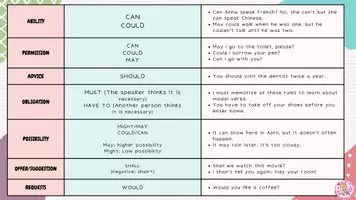 Vista previa - Tarjetas / Manipulativos - MODAL VERBS 1 - página 2