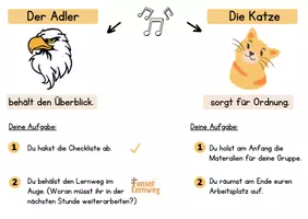 Vorschau - Poster - Rollenverteilung für die Partner- oder Gruppenarbeit - Seite 2