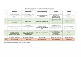 Vorschau - Lehrpläne/Lehrermaterial - englische Schülertexte - Ausdruck bewerten - Deckblatt