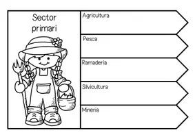 Vista previa - Unidades / Secuencias / Situaciones de Aprendizaje - Sectores de trabajo / El treball / Valenciano - página 1