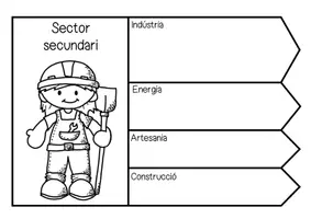 Vista previa - Unidades / Secuencias / Situaciones de Aprendizaje - Sectores de trabajo / El treball / Valenciano - página 2