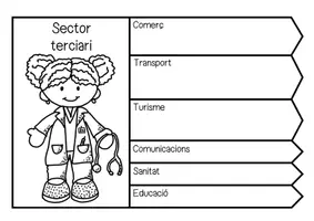 Vista previa - Unidades / Secuencias / Situaciones de Aprendizaje - Sectores de trabajo / El treball / Valenciano - página 3