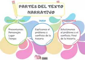 Vista previa - Tarjetas / Manipulativos - ¿Trabajamos la expresión? - página 3