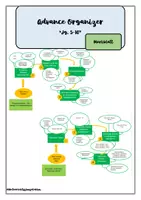 Vorschau - Präsentationen/Tafelbilder - Advance Organizer - Vorlage für Mathematik - Deckblatt