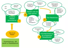 Vorschau - Präsentationen/Tafelbilder - Advance Organizer - Vorlage für Mathematik - Seite 2