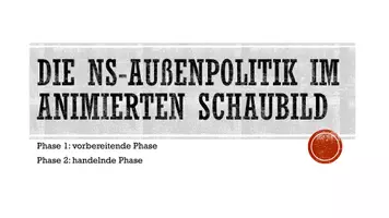 Vorschau - Präsentationen/Tafelbilder - Die NS Außenpolitik im animierten PowerPoint-Schaubild Phase 1 und 2 - Seite 1