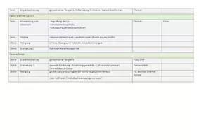 Vorschau - Stundenentwürfe - Unterrichtsplanung Frühstück 2 x 90min - Seite 2