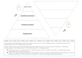 Vorschau - Arbeitsblätter - Stoffkreislauf und Energiefluss interaktive Book - Seite 3