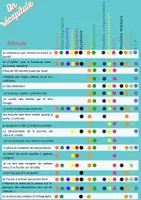 Aperçu - Outils du professeur - Adapter suivant la matière étudiée et les difficultés - Page 3