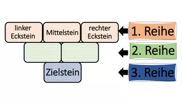 Vorschau - Fördermaterial/Inklusion - Zahlenmauern Tafelmaterial und Forscheraufträge Subtraktion - Seite 1