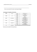 Vorschau - Klassenarbeiten - Schattenkinder, Klassenarbeit und Bewertung, Jen Innerer Monolog, Analyse, Beurteilung - Seite 2