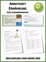 Vorschau - Unterrichtsreihen - Arbeitsheft "Ernährung kurz zusammengefasst" - Deckblatt