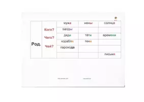 Vorschau - Arbeitsblätter - Russisch Kasusfälle - Deckblatt