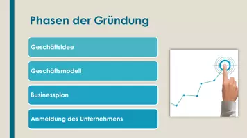 Vorschau - Präsentationen/Tafelbilder - Unternehmungsgründung (Präsentation und H5P) - Seite 3