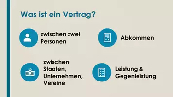Vorschau - Präsentationen/Tafelbilder - Verträge (Präsentation und H5P) - Seite 1