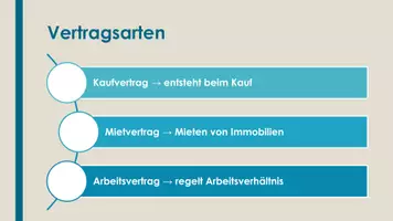 Vorschau - Präsentationen/Tafelbilder - Verträge (Präsentation und H5P) - Seite 3