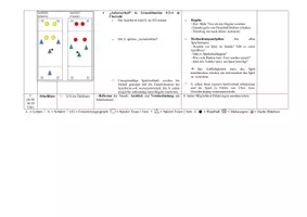 Vorschau - Stundenentwürfe - Unterrichtsentwurf "Handball - Mannschaftliches Zusammenspiel"_Klasse 8/9 - Seite 1