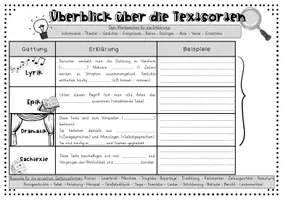 Vorschau - Arbeitsblätter - Überblick über die Textsorten (mit Interactive!) - Seite 1