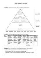 Vorschau - Arbeitsblätter - Arbeitsblatt "Gesellschaft im Alten Ägypten" (mit Lösung) - Deckblatt