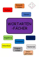 Vorschau - Mal- und Bastelvorlagen - Materialpaket: Wortarten Plakate und Fächer/ Übersicht - Seite 1