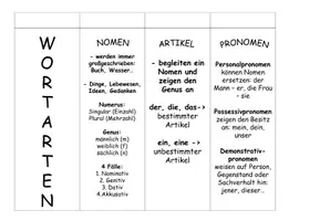 Vorschau - Mal- und Bastelvorlagen - Materialpaket: Wortarten Plakate und Fächer/ Übersicht - Seite 2