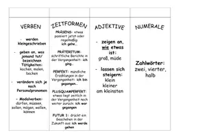 Vorschau - Mal- und Bastelvorlagen - Materialpaket: Wortarten Plakate und Fächer/ Übersicht - Seite 3