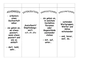 Vorschau - Mal- und Bastelvorlagen - Wortartenfächer in bunt und schwarz-weiß zum Basteln - Seite 3