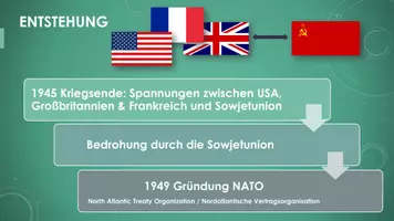 Vorschau - Präsentationen/Tafelbilder - Die NATO (Präsentation und H5P) - Seite 1