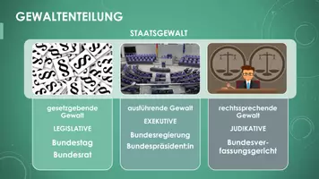 Vorschau - Präsentationen/Tafelbilder - Verfassungsorgane (Präsentation und H5P) - Seite 1