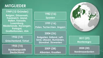 Vorschau - Präsentationen/Tafelbilder - Die NATO (Präsentation und H5P) - Seite 3