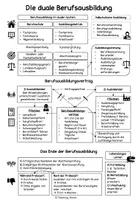 Vorschau - Arbeitsblätter - Zusammenfassung duale Berufsausbildung - Seite 3