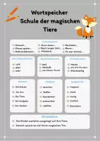 Vorschau - Arbeitsblätter - Würfelgeschichte - Schule der magischen Tiere + Vorlage - Seite 2