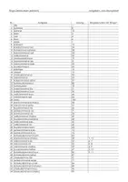 Vorschau - Spiele - Zahlen lesen (estnisch) - Bingo - Deckblatt