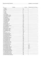 Vorschau - Spiele - Zahlen lesen (polnisch) - Bingo - Deckblatt