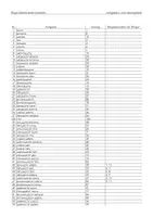 Vorschau - Spiele - Zahlen lesen (russisch) - Bingo - Deckblatt
