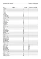 Vorschau - Spiele - Zahlen lesen (ungarisch) - Bingo - Deckblatt