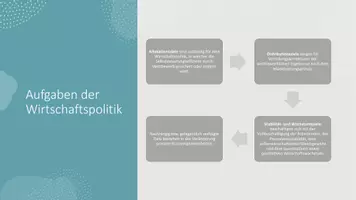 Vorschau - Stundenentwürfe - Unterrichtsreihe / Sparpaket: Wirtschaftskrisen - Unterrichten wie im Lehrplan! (Arbeitsblätter, Videos, Stationenlernen & Stundenentwurf) - Seite 3