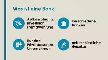 Vorschau - Präsentationen/Tafelbilder - Banken (Präsentation und H5P) - Seite 1