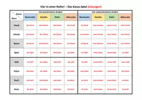Vorschau - Spiele - Kasus-Spiel: Vier in einer Reihe - Seite 2
