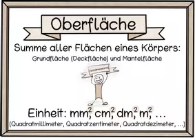 Vorschau - Fördermaterial/Inklusion - Körper Tafelkarten / Wandplakate (Schrägbilder, Netze, Eigenschaften +Volumen und Oberfläche) - Seite 2