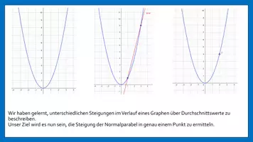 Vorschau - Präsentationen/Tafelbilder - Materialpaket "Von der mittleren Steigung zur Ableitung" - Seite 3
