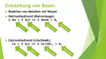 Vorschau - Präsentationen/Tafelbilder - Säuren - Basen - Salze (Präsentationen und H5P) - Seite 2