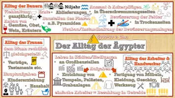 Vorschau - Präsentationen/Tafelbilder - Der Alltag der Ägypter im Schaubild - Seite 2
